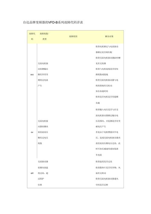 臺達變頻器維修故障代碼0C，臺達變頻器維修故障代碼