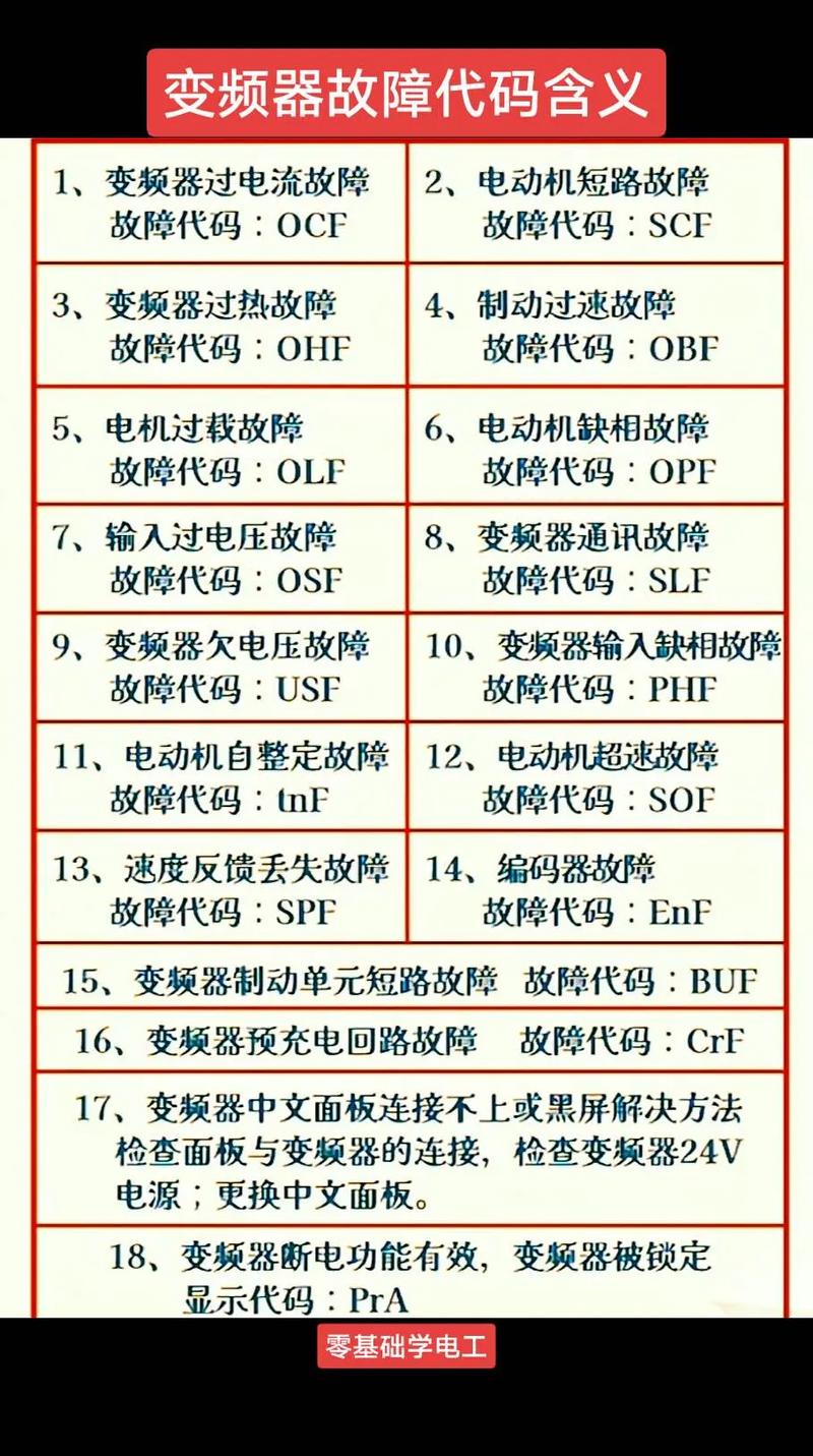 臺達變頻器維修故障代碼0C，鄭州臺達變頻器維修