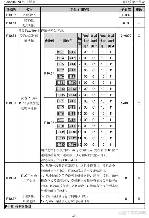 英威騰伺服電機故障代碼，英威騰伺服編碼器斷線故障