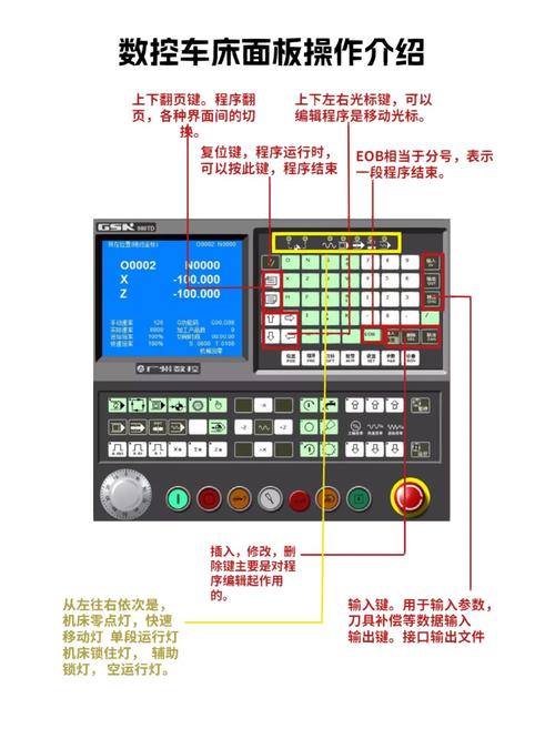 華中數(shù)控系統(tǒng)操作面板說明，華中數(shù)控股份有限公司