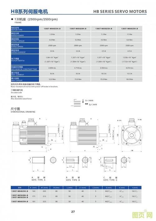 華大伺服驅動器，華大伺服電機型號表