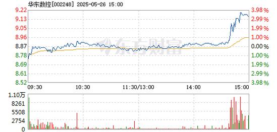 華東數控股吧東方財富，華東數控股吧股吧