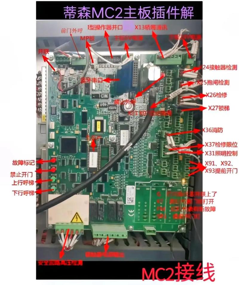 蒂森變頻器調試資料，蒂森克虜伯電梯變頻器多少錢