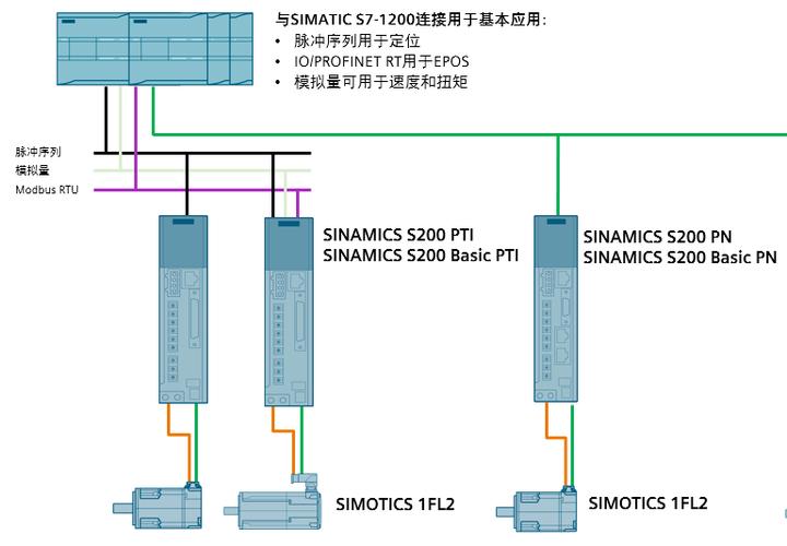 西門子伺服電機驅動銷售及維修電話，西門子伺服電機驅動器說明書