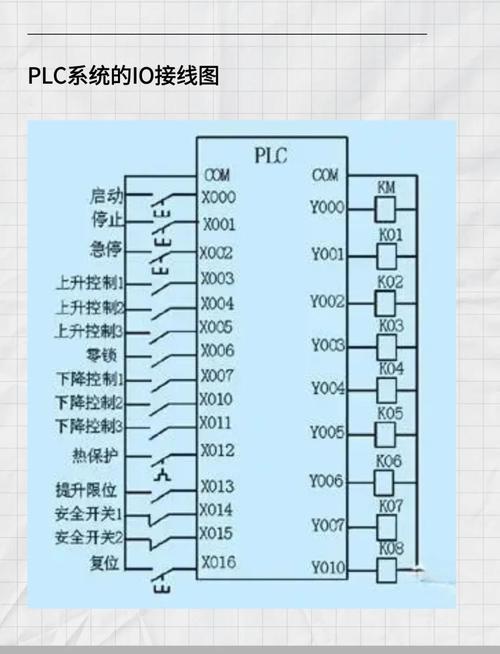 觸摸屏控制plc實例視頻講解，觸摸屏控制變頻器教程