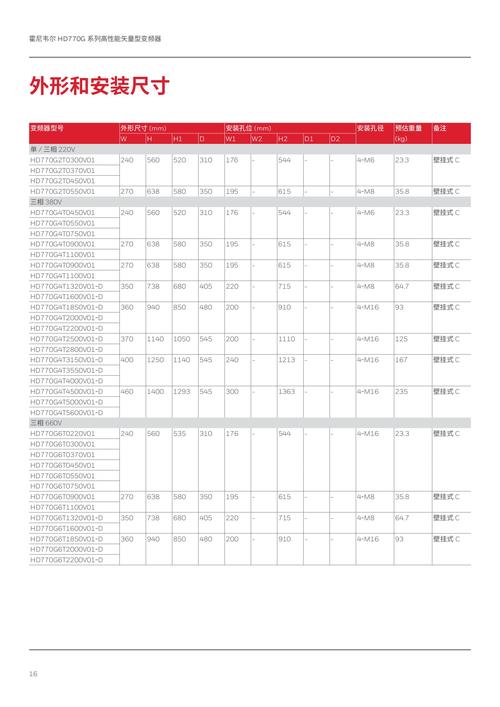 觸摸屏控制變頻器頻率實(shí)例，觸摸屏控制變頻器實(shí)例