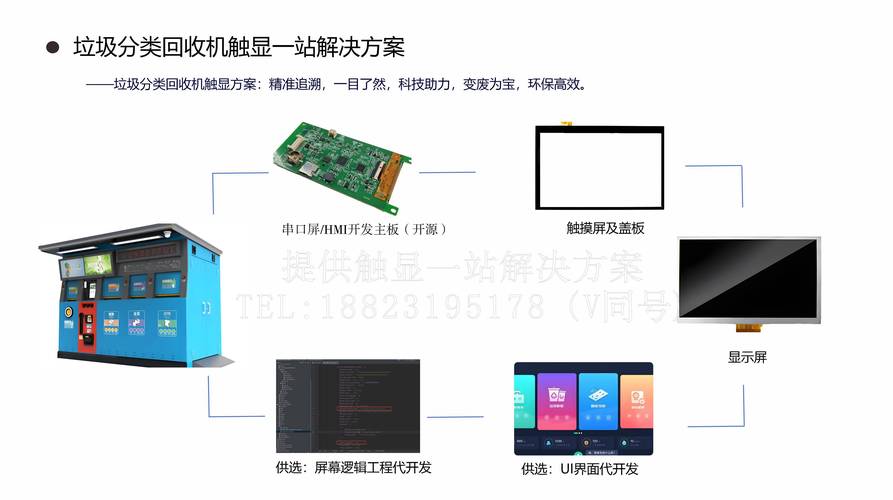觸摸屏系統(tǒng)一般包括兩個(gè)部分，觸摸屏系統(tǒng)通常由哪三部分組成