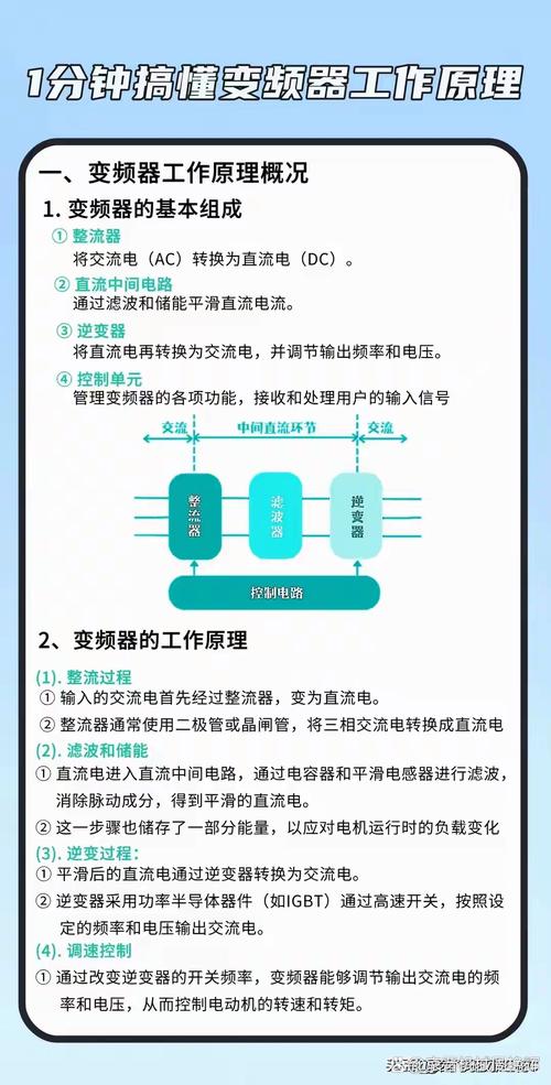變頻器的工作原理，變頻器節能原理