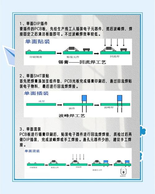 貼片功能電路板的焊接與測試，貼片電路板焊接工藝要求