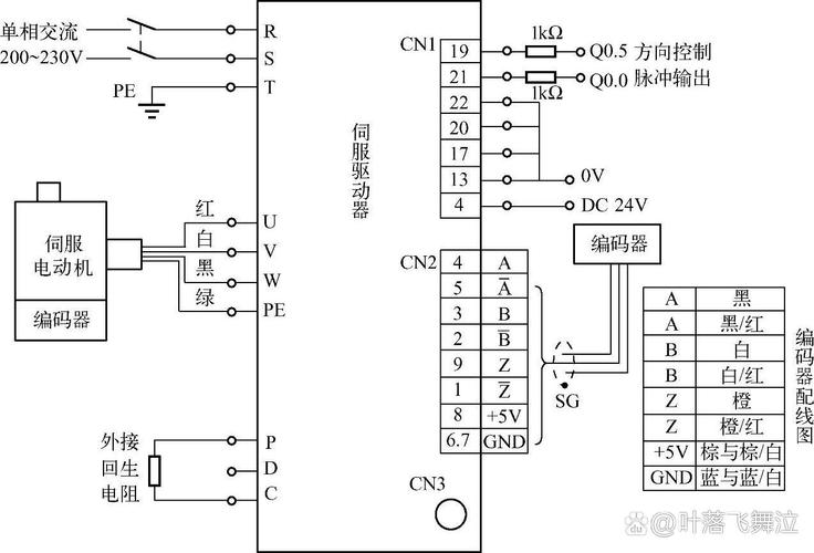 連云港廣數伺服電機維修店，廣數伺服驅動器接線圖