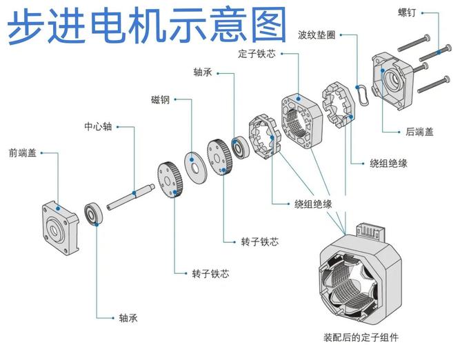 閉環電機和伺服電機的區別，全閉環伺服電機