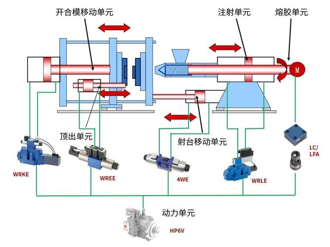 震德注塑機電路板維修電話地址，震德注塑機電路圖