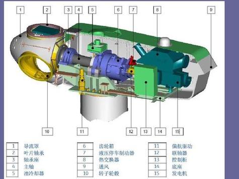 風力發電機組廠家排名，風力發電機組的外部構造主要包括什么機艙和塔架三部分