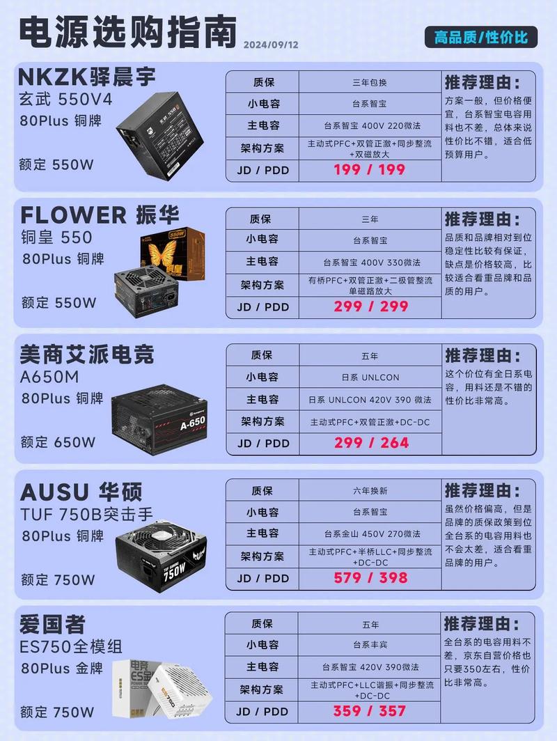 驅動電源品牌排行前十名，驅動電源和開關電源的區別