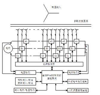 高壓變頻器工作原理，高壓變頻器原理圖的工作原理