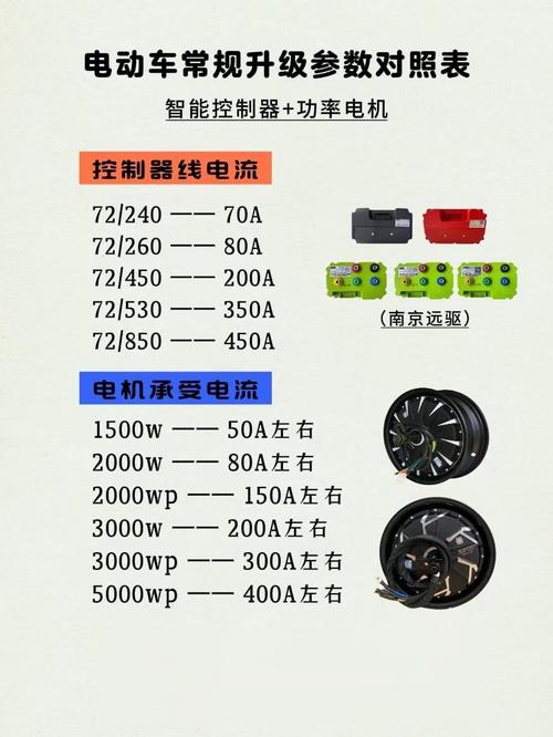 高壓變頻電機與普通電機的區別，電動車變頻電機與普通電機的區別