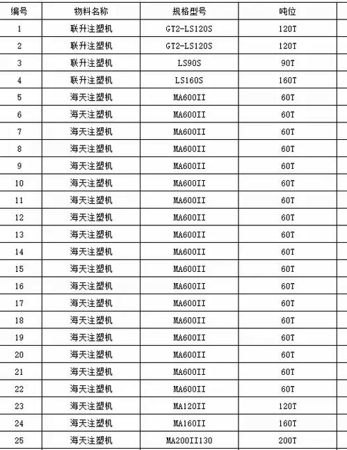 高密海天伺服電機維修點，海天伺服驅動器設置參數