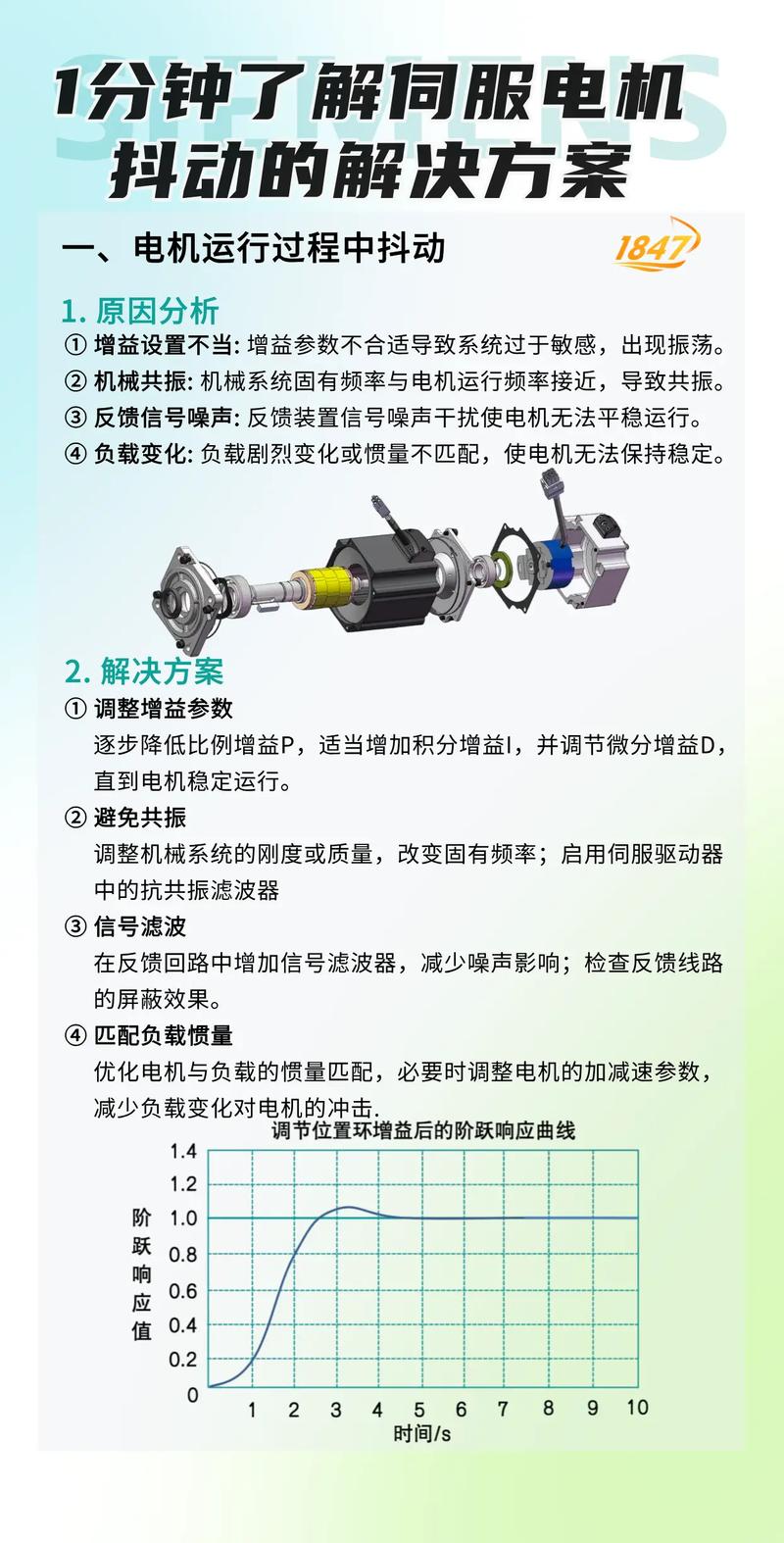 鹽城廣數伺服電機便宜維修店，廣數伺服電機抖動原因分析