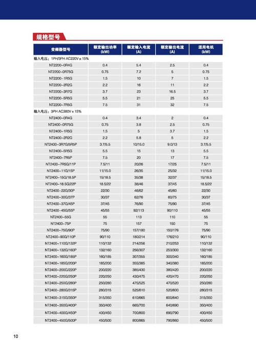 高壓變頻器十大品牌，變頻器品牌大全