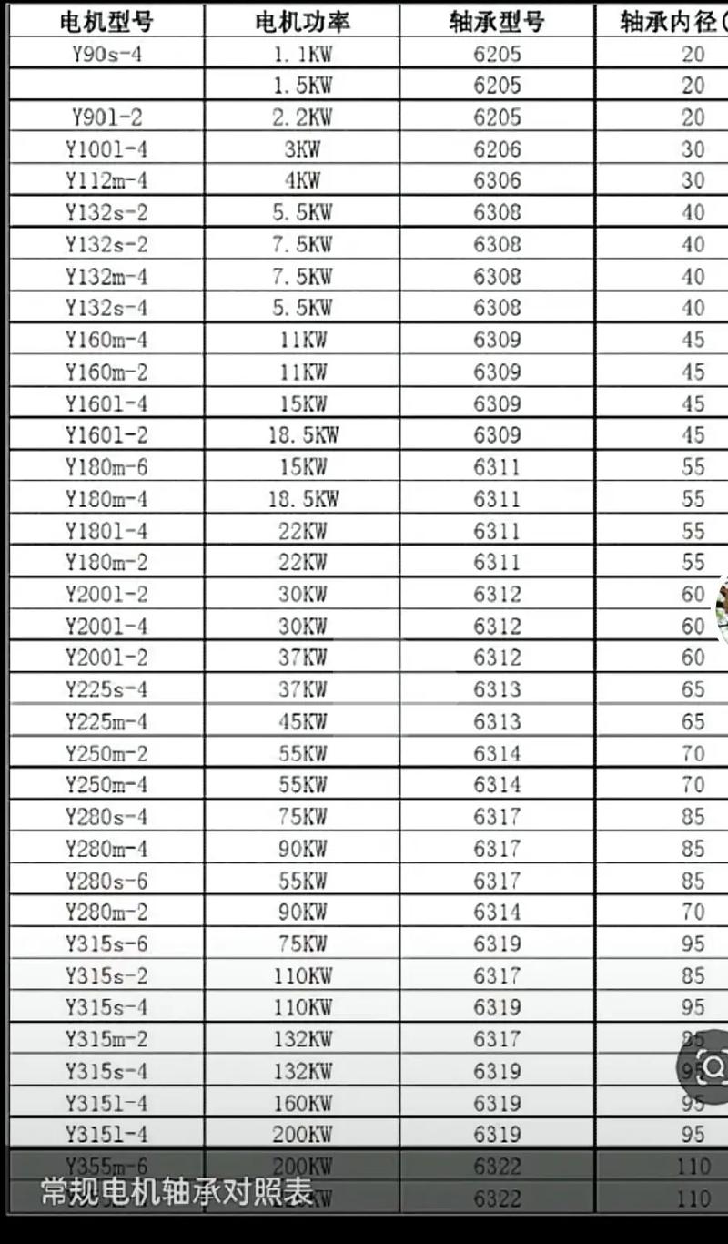 高壓電機軸承溫度允許范圍，高壓電機絕緣值不能低于多少